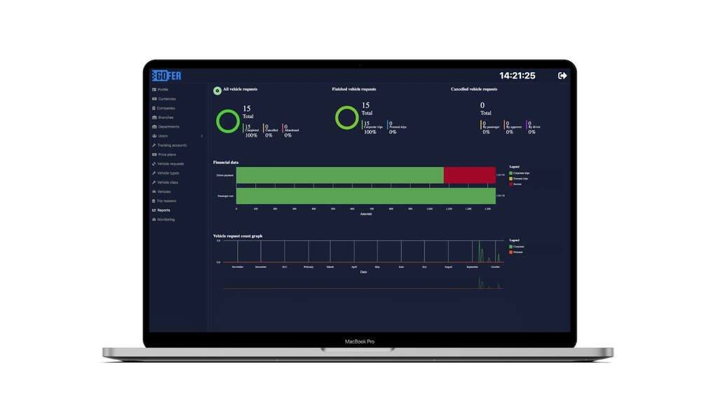 GOFER 2.0: Staff transport management Dashboard for Sri Lanka 