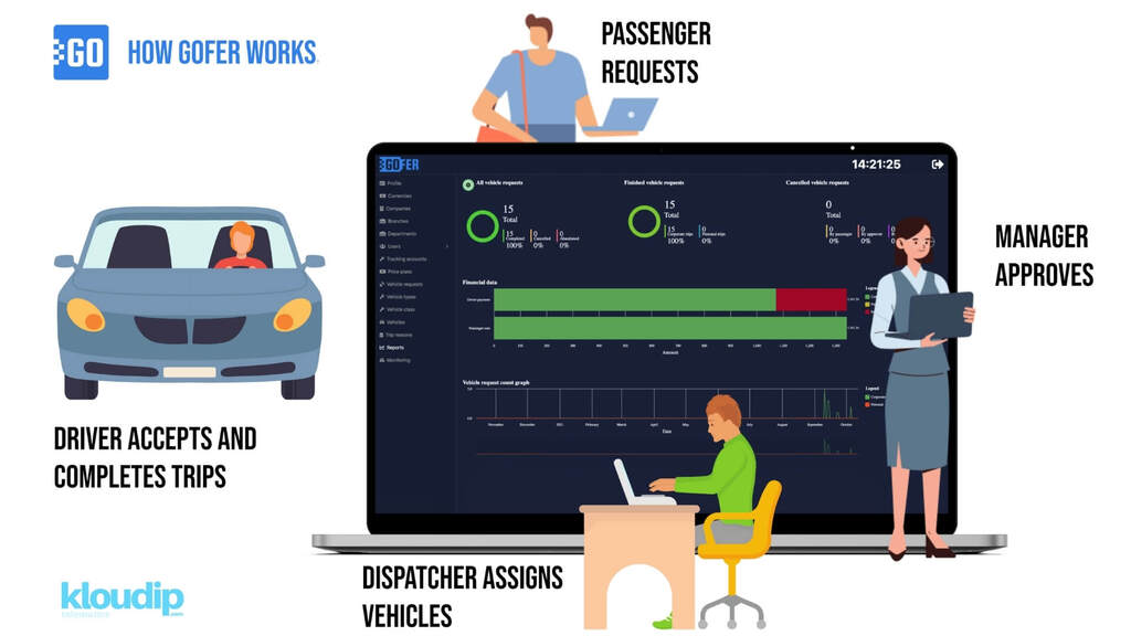 Staff transport management system for Sri Lanka: how it works